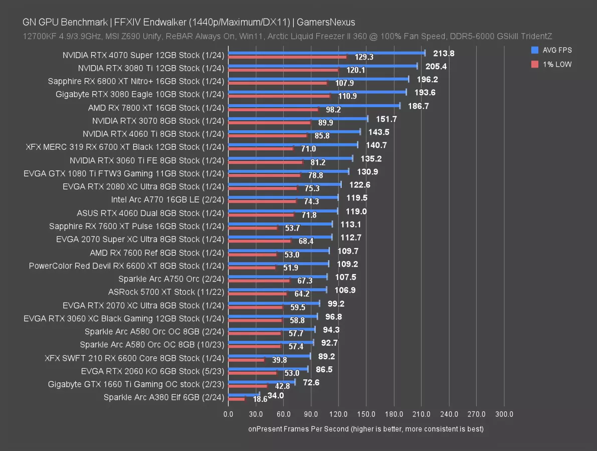 Intel gaming gpu 2025